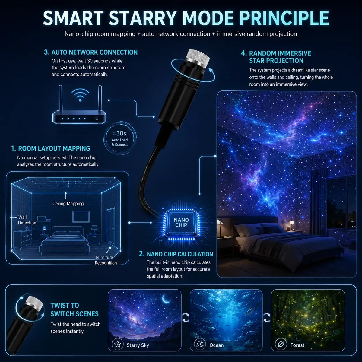 ⏰Last day Promotion 🔥-Night Light Projector - Smart Holographic Star Projector -- 📦Buy 2 Free Shipping
